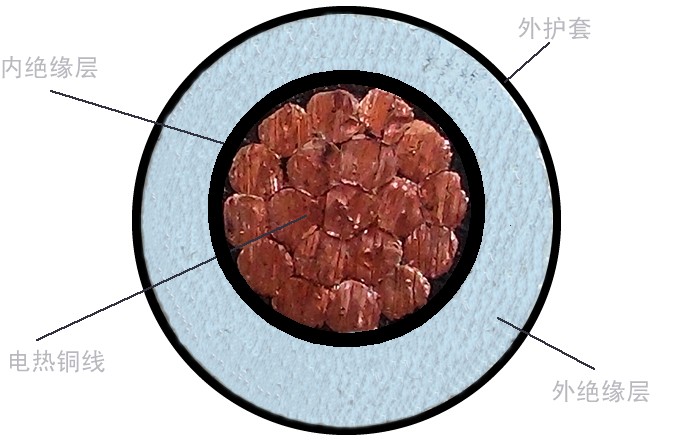 集肤效应电伴热系统