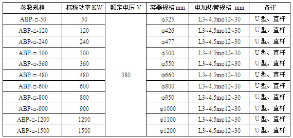 流体循环式防爆电加热器规格参数表